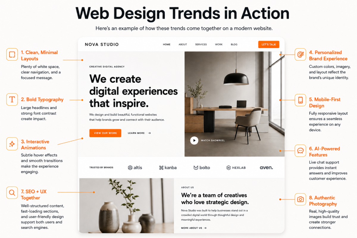 Web Trends